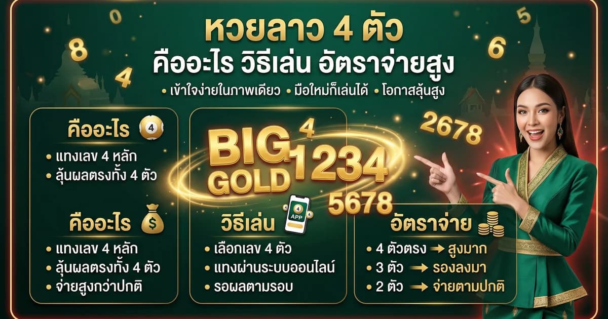 หวยลาว 4 ตัว วิธีเล่น อัตราจ่าย โอกาสถูก 2569