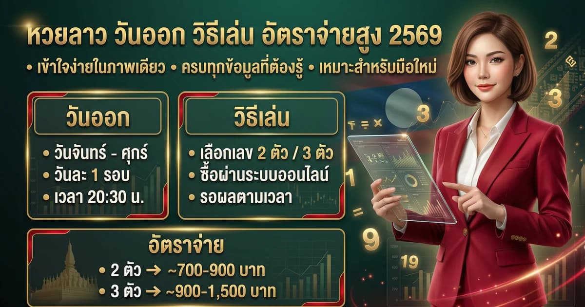 หวยลาว วันออก วิธีเล่น อัตราจ่ายสูง 2569