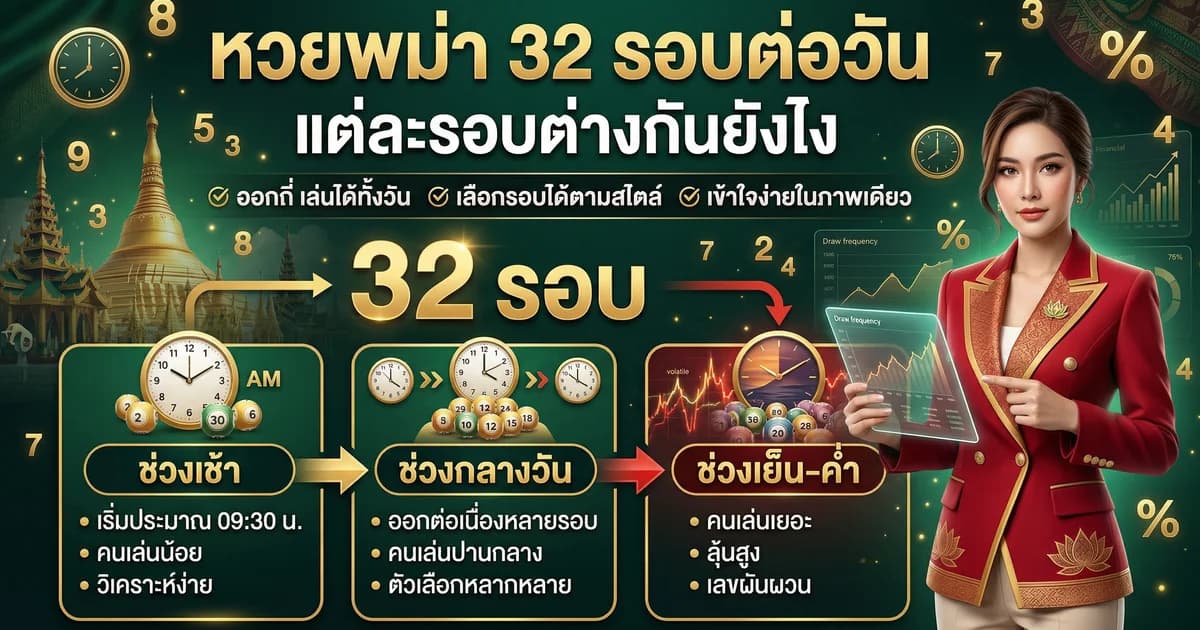 หวยพม่า 32 รอบต่อวัน เล่นได้ตลอดวัน อัตราจ่ายสูง 2569