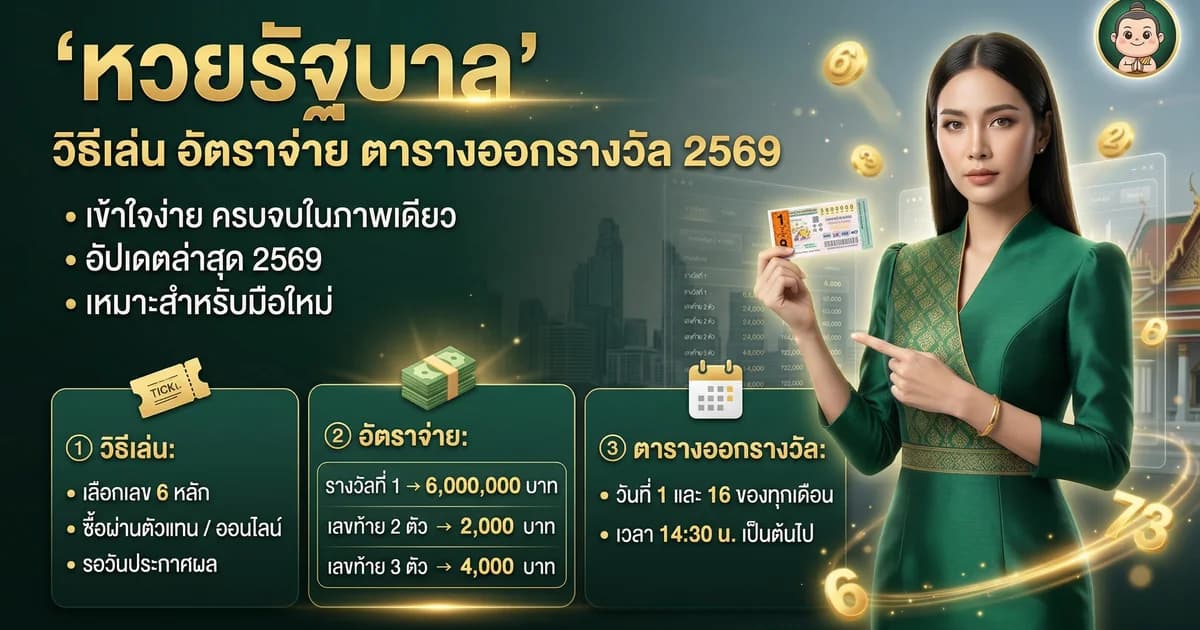 หวยรัฐบาล วิธีเล่น อัตราจ่าย ตารางออกรางวัล 2569